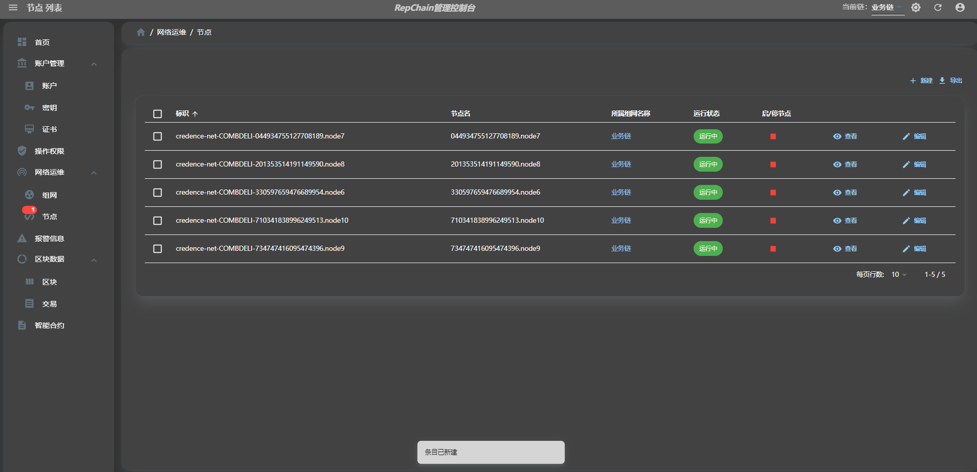 credence-net-management-8